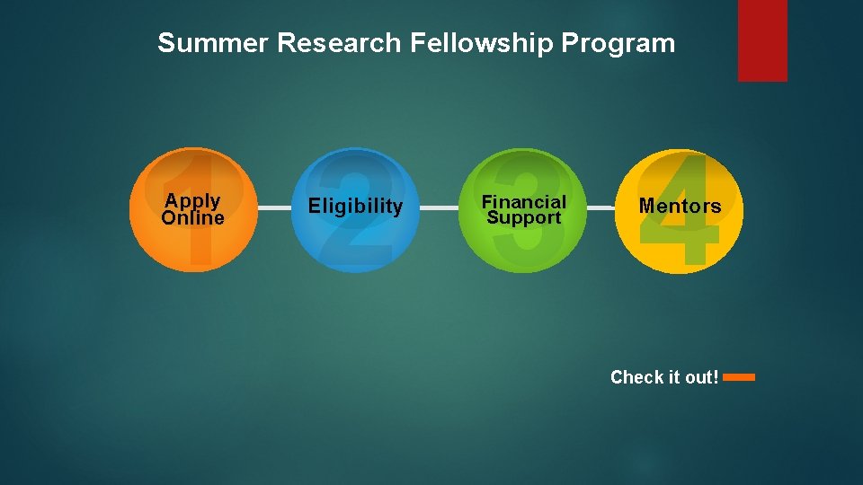 Summer Research Fellowship Program 1 2 3 4 Apply Online Eligibility Financial Support Mentors Summer Research Fellowship Program 1 2 3 4 Apply Online Eligibility Financial Support Mentors