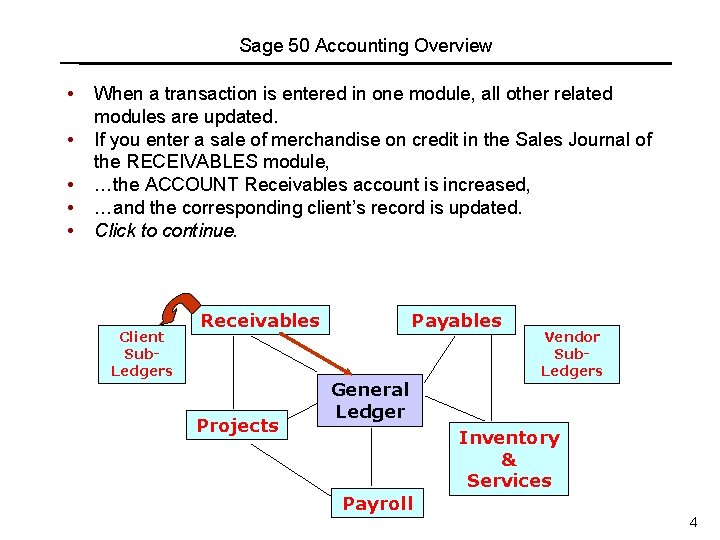 Sage 50 Accounting Overview • • • When a transaction is entered in one Sage 50 Accounting Overview • • • When a transaction is entered in one