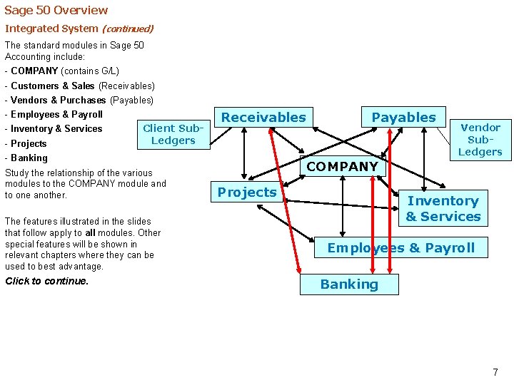 Sage 50 Overview Integrated System (continued) The standard modules in Sage 50 Accounting include: Sage 50 Overview Integrated System (continued) The standard modules in Sage 50 Accounting include: