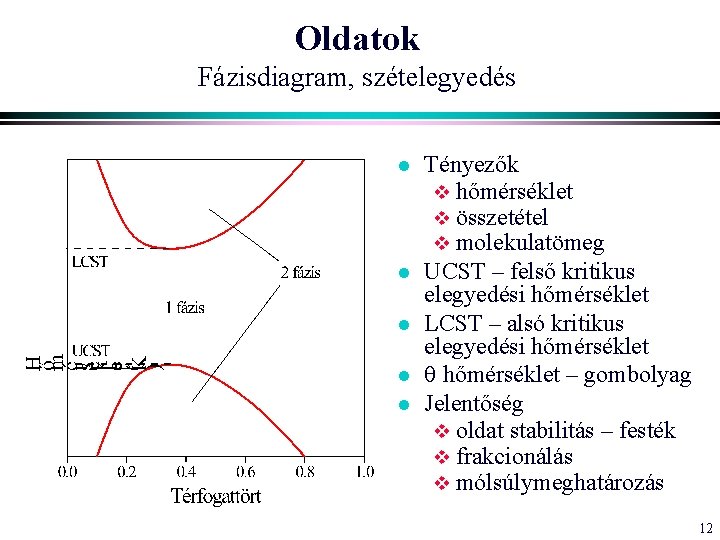 Oldatok Fázisdiagram, szételegyedés l l l Tényezők v hőmérséklet v összetétel v molekulatömeg UCST Oldatok Fázisdiagram, szételegyedés l l l Tényezők v hőmérséklet v összetétel v molekulatömeg UCST