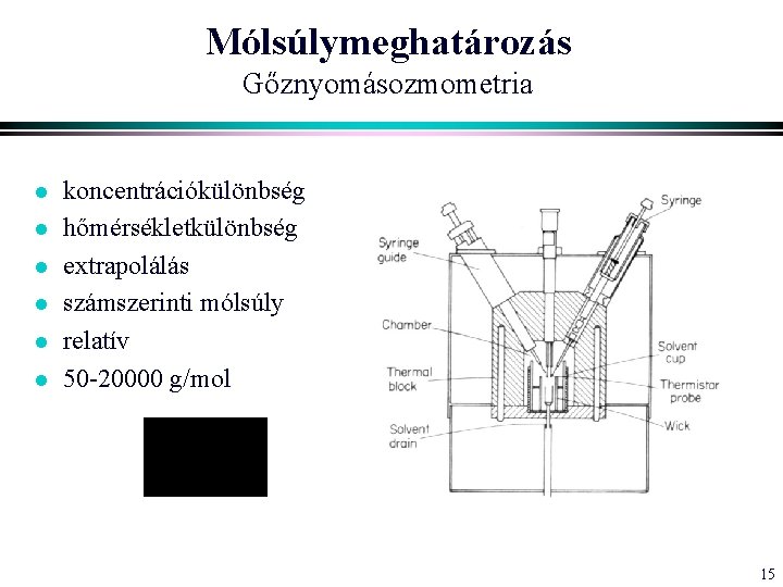 Mólsúlymeghatározás Gőznyomásozmometria l l l koncentrációkülönbség hőmérsékletkülönbség extrapolálás számszerinti mólsúly relatív 50 -20000 g/mol