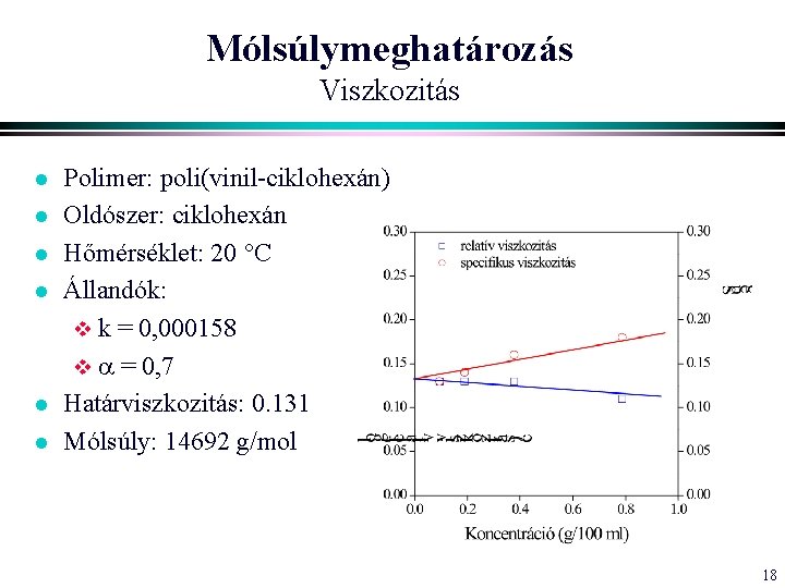 Mólsúlymeghatározás Viszkozitás l l l Polimer: poli(vinil-ciklohexán) Oldószer: ciklohexán Hőmérséklet: 20 C Állandók: v