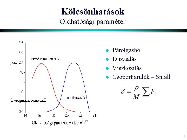 Kölcsönhatások Oldhatósági paraméter l l Párolgáshő Duzzadás Viszkozitás Csoportjárulék – Small 5 