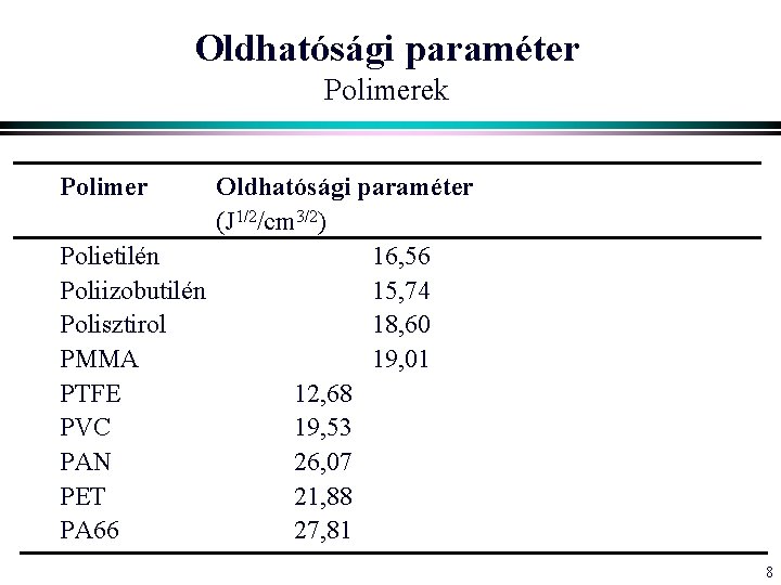 Oldhatósági paraméter Polimerek Polimer Oldhatósági paraméter (J 1/2/cm 3/2) Polietilén 16, 56 Poliizobutilén 15, Oldhatósági paraméter Polimerek Polimer Oldhatósági paraméter (J 1/2/cm 3/2) Polietilén 16, 56 Poliizobutilén 15,