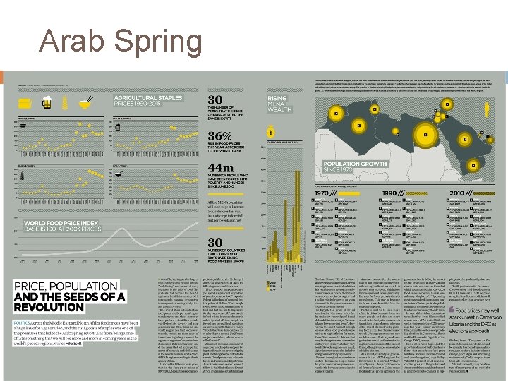 Arab Spring 68 