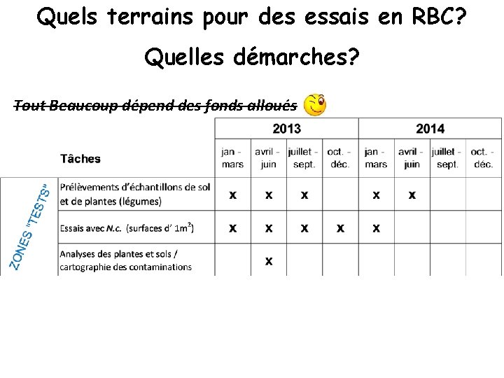 Quels terrains pour des essais en RBC? Quelles démarches? Tout Beaucoup dépend des fonds