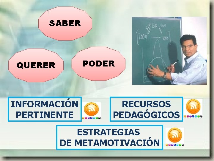 SABER PODER QUERER INFORMACIÓN PERTINENTE RECURSOS PEDAGÓGICOS ESTRATEGIAS DE METAMOTIVACIÓN 