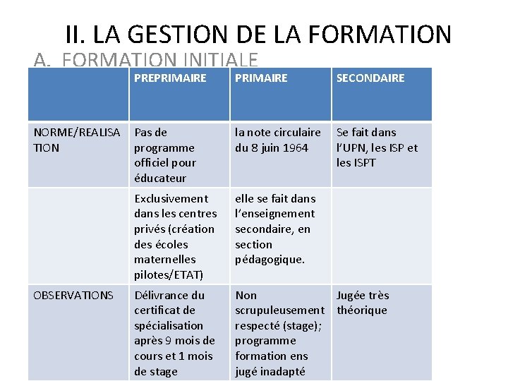 II. LA GESTION DE LA FORMATION A. FORMATION INITIALE NORME/REALISA TION OBSERVATIONS PREPRIMAIRE SECONDAIRE