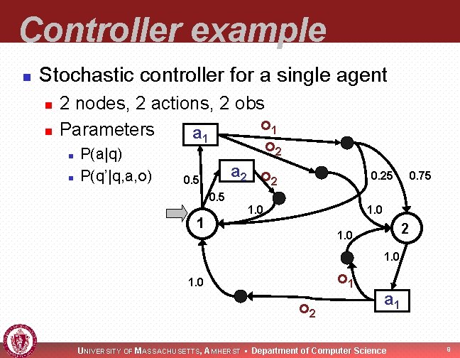 Controller example n Stochastic controller for a single agent n n 2 nodes, 2