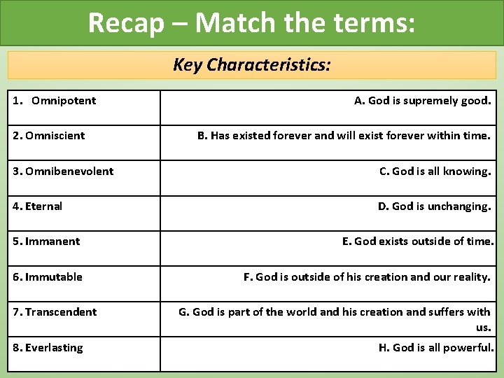 Recap – Match the terms: Key Characteristics: 1. Omnipotent 2. Omniscient A. God is Recap – Match the terms: Key Characteristics: 1. Omnipotent 2. Omniscient A. God is