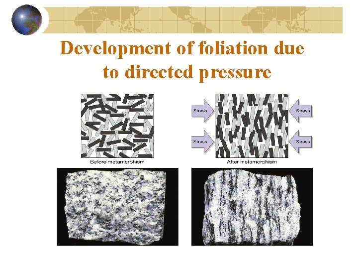Development of foliation due to directed pressure 