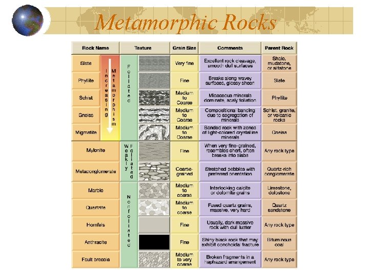 Metamorphic Rocks 