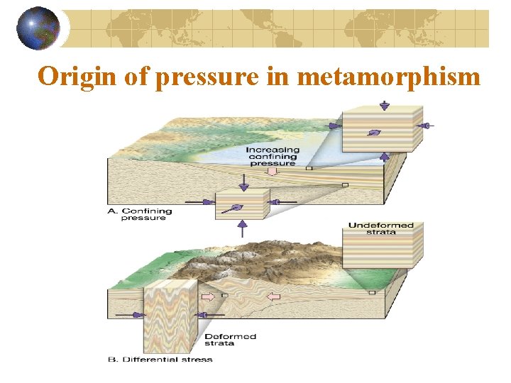 Origin of pressure in metamorphism 