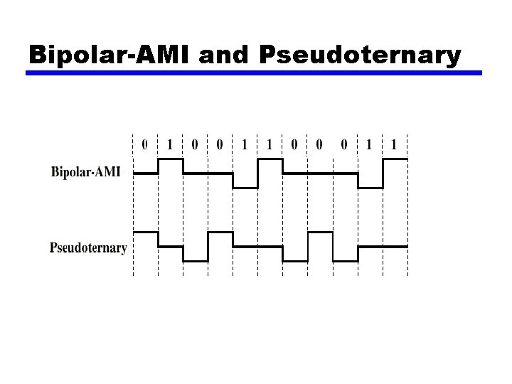 Bipolar-AMI and Pseudoternary 