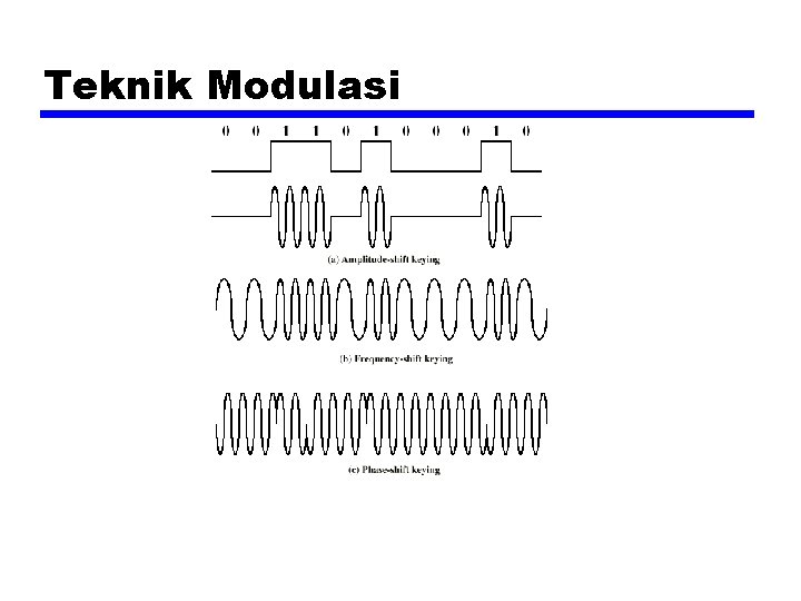 Teknik Modulasi 