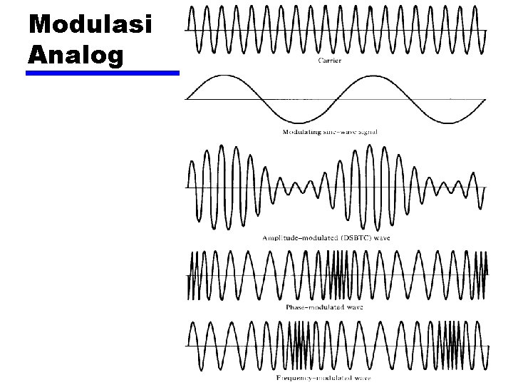 Modulasi Analog 