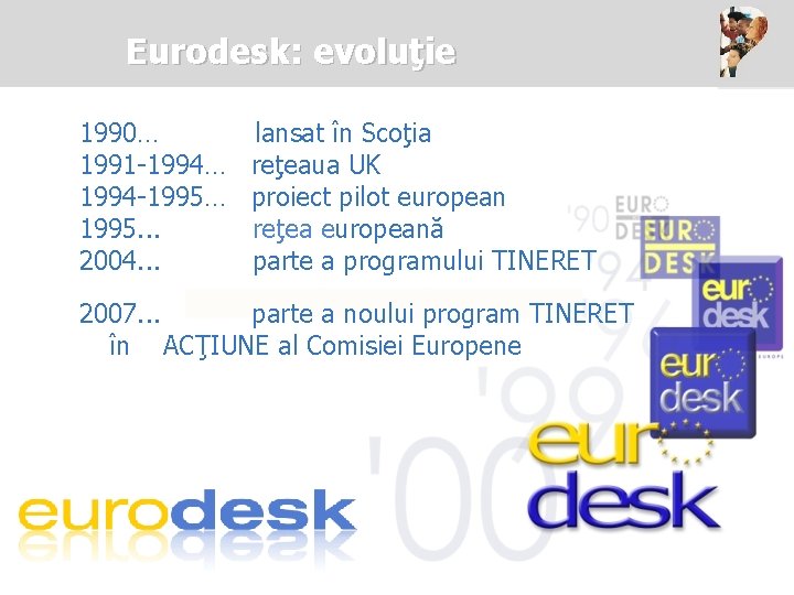 Eurodesk: evoluţie 1990… 1991 -1994… 1994 -1995… 1995. . . 2004. . . lansat