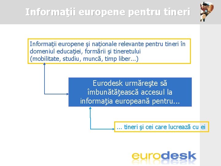 Informaţii europene pentru tineri Informaţii europene şi naţionale relevante pentru tineri în domeniul educaţiei,
