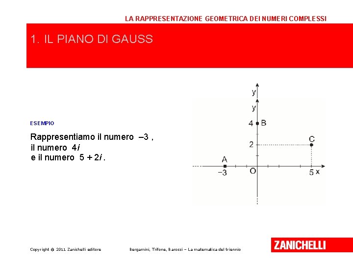 LA RAPPRESENTAZIONE GEOMETRICA DEI NUMERI COMPLESSI 1. IL PIANO DI GAUSS ESEMPIO Rappresentiamo il