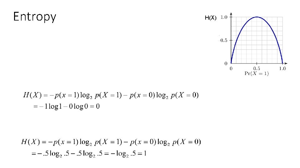 Entropy • H(X) 