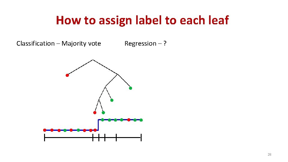 How to assign label to each leaf Classification – Majority vote Regression – ?