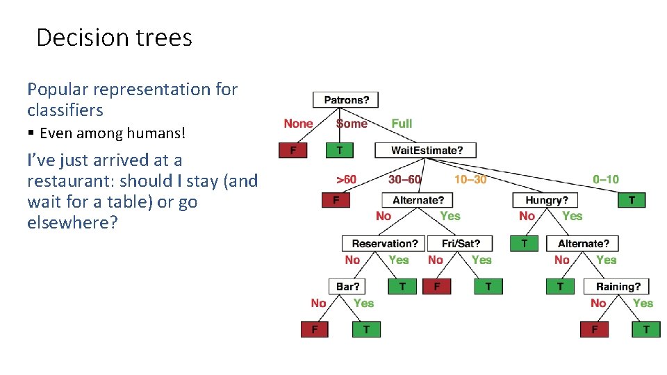 Decision trees Popular representation for classifiers § Even among humans! I’ve just arrived at