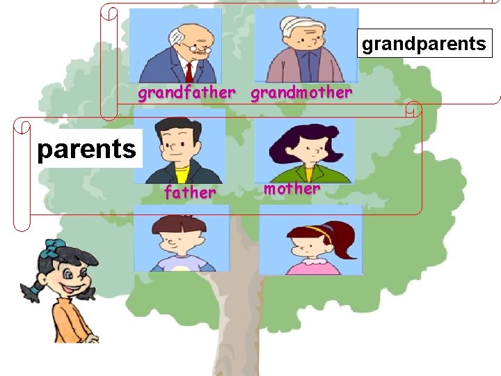 grandparents grandfather grandmother parents father mother 