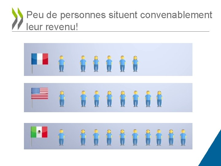 Peu de personnes situent convenablement leur revenu! 