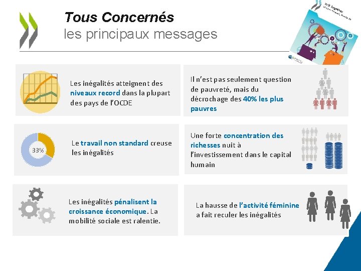 Tous Concernés les principaux messages 33% Les inégalités atteignent des niveaux record dans la