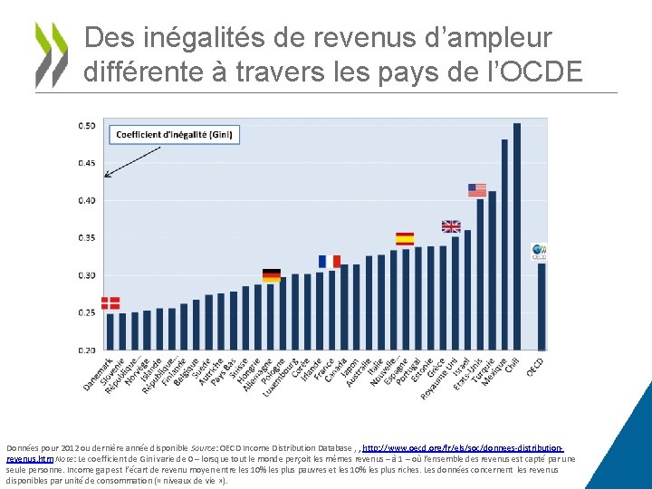 Des inégalités de revenus d’ampleur différente à travers les pays de l’OCDE Données pour