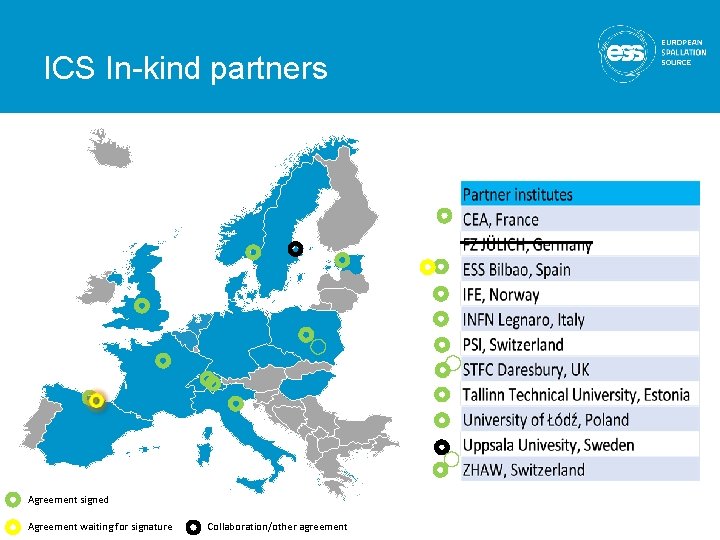 ICS In-kind partners Agreement signed Agreement waiting for signature Collaboration/other agreement ICS In-kind partners Agreement signed Agreement waiting for signature Collaboration/other agreement