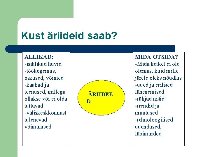 Kust äriideid saab? ALLIKAD: -isiklikud huvid -töökogemus, oskused, võimed -kaubad ja teenused, millega ollakse