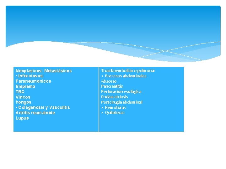  DERRAME PLEURAL EXUDATIVOS Neoplasicos: Metastásicos • Infecciosos: Paraneumonicos Empiema Frecuentes TBC Viricos hongos