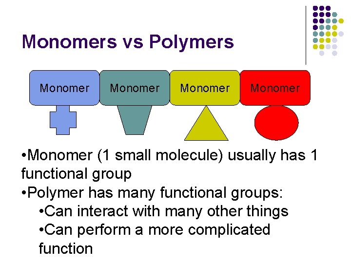 Monomers vs Polymers Monomer • Monomer (1 small molecule) usually has 1 functional group