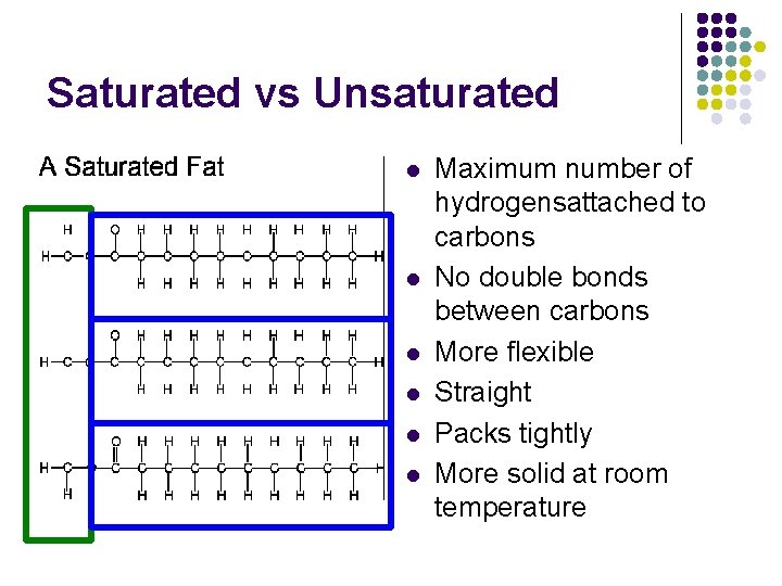 Saturated vs Unsaturated l l l Maximum number of hydrogensattached to carbons No double