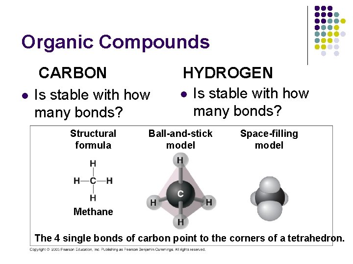 Organic Compounds CARBON l HYDROGEN Is stable with how many bonds? Structural formula l