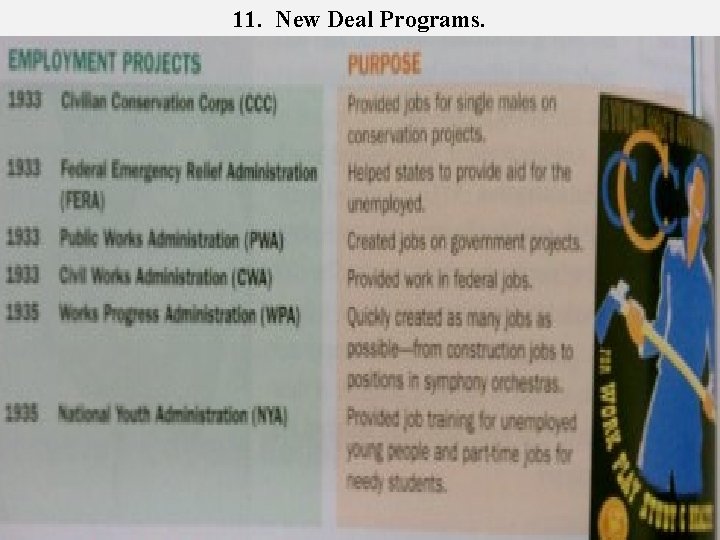 11. New Deal Programs. 