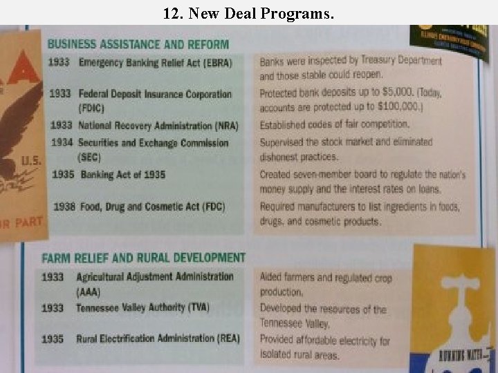 12. New Deal Programs. 