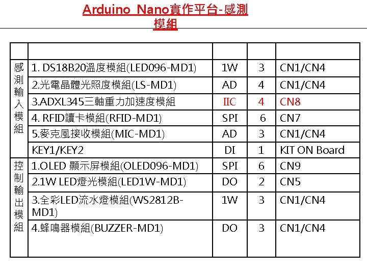 Arduino Nano實作平台-感測 模組 感 測 輸 入 模 組 控 制 輸 出 模