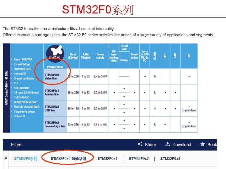 STM 32 F 0系列 