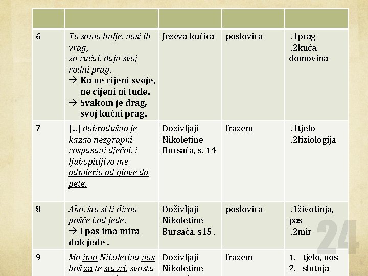 6 To samo hulje, nosi ih Ježeva kućica vrag, za ručak daju svoj rodni