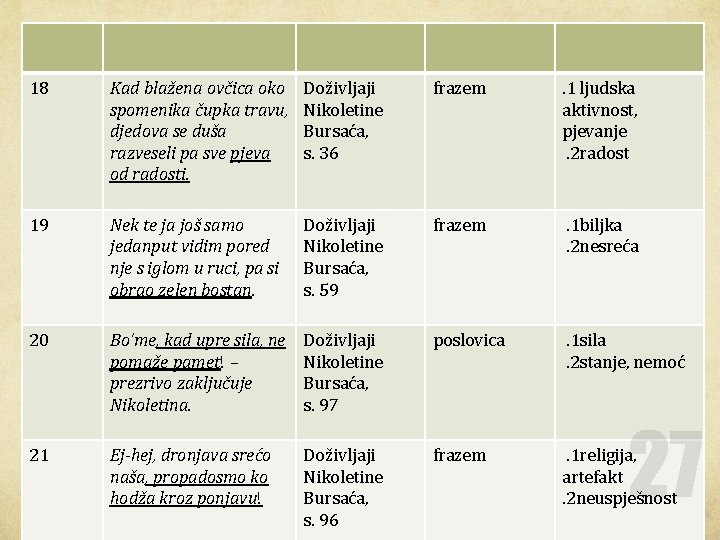 18 Kad blažena ovčica oko spomenika čupka travu, djedova se duša razveseli pa sve