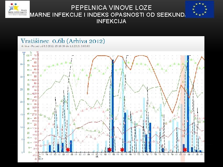 PEPELNICA VINOVE LOZE PRIMARNE INFEKCIJE I INDEKS OPASNOSTI OD SEEKUNDARNIH INFEKCIJA 