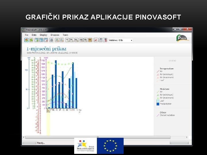 GRAFIČKI PRIKAZ APLIKACIJE PINOVASOFT 