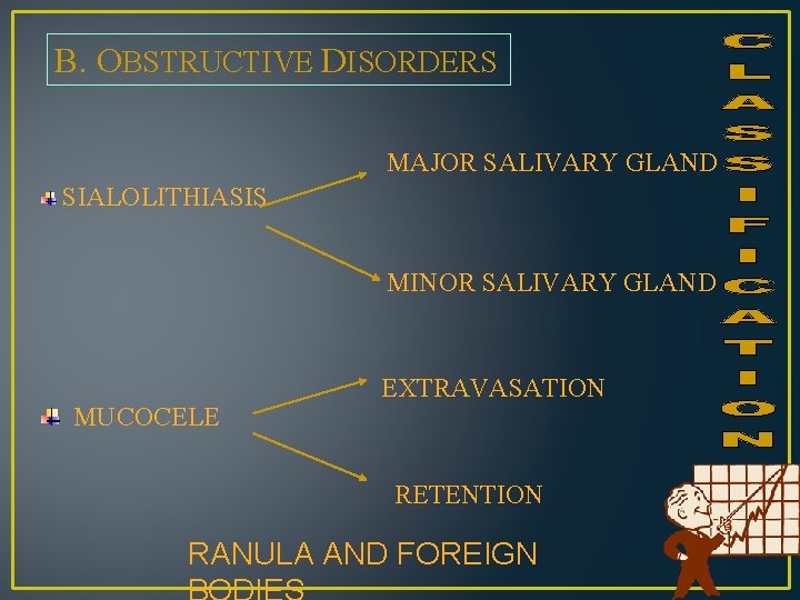 B. OBSTRUCTIVE DISORDERS MAJOR SALIVARY GLAND SIALOLITHIASIS MINOR SALIVARY GLAND MUCOCELE EXTRAVASATION RETENTION RANULA