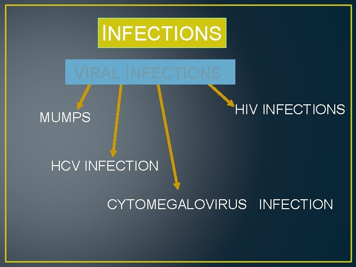 INFECTIONS VIRAL INFECTIONS : HIV INFECTIONS MUMPS HCV INFECTION CYTOMEGALOVIRUS INFECTION 