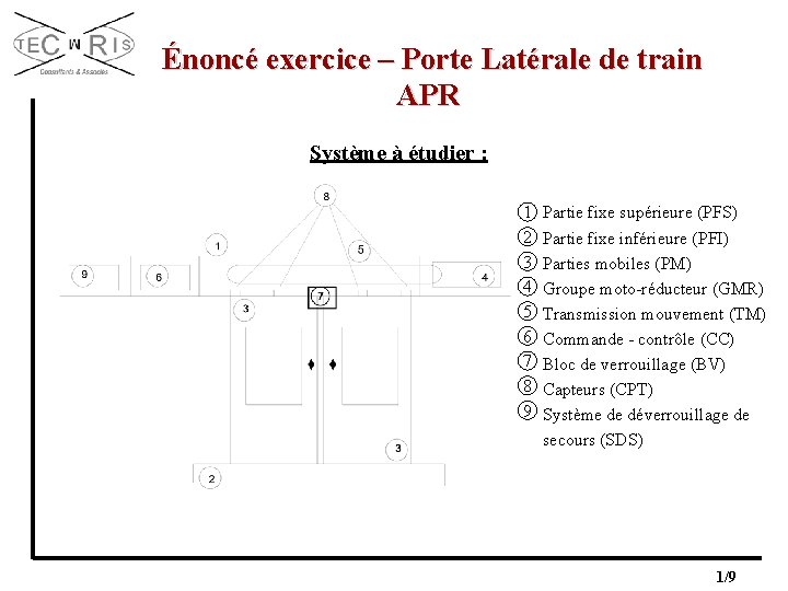  Énoncé exercice – Porte Latérale de train APR Système à étudier : 1