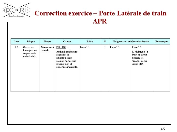  Correction exercice – Porte Latérale de train APR 4/9 