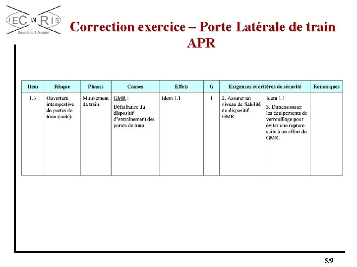  Correction exercice – Porte Latérale de train APR 5/9 