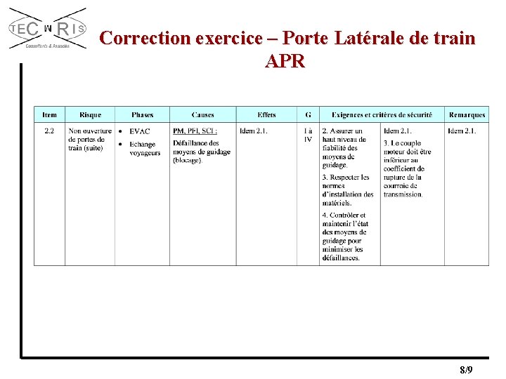  Correction exercice – Porte Latérale de train APR 8/9 